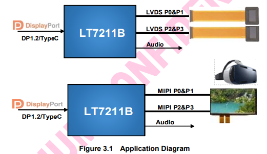 TYPE-C 轉(zhuǎn) LVDS <b class='flag-5'>芯片</b>及<b class='flag-5'>設(shè)計方案</b>