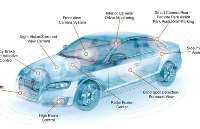 2022汽车<b class='flag-5'>芯片</b>行业发展现状和未来趋势