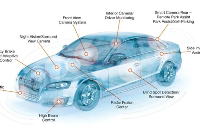 2022汽車(chē)<b class='flag-5'>芯片</b>行業(yè)發(fā)展現(xiàn)狀和未來(lái)趨勢(shì)