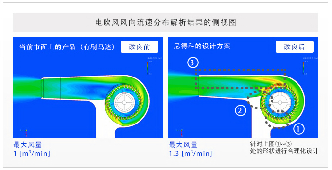 小型化