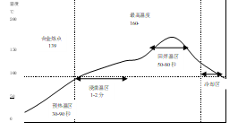 锡膏