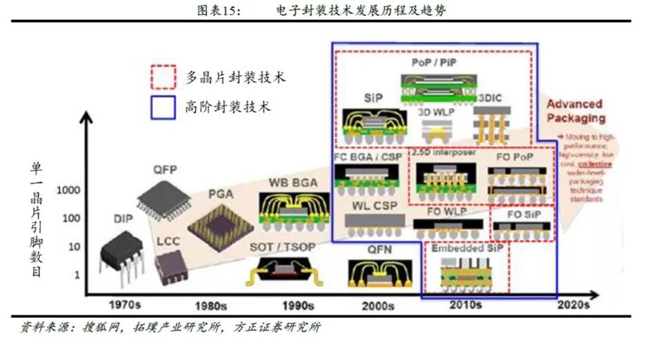 PCB