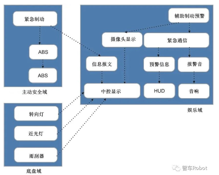 如何評(píng)估哪個(gè)軟件系統(tǒng)架構(gòu)方法更合適