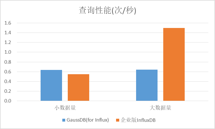 开源