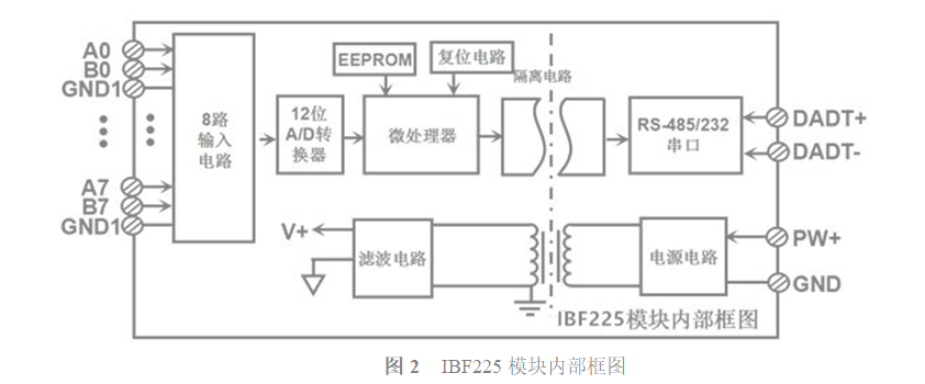 数字信号