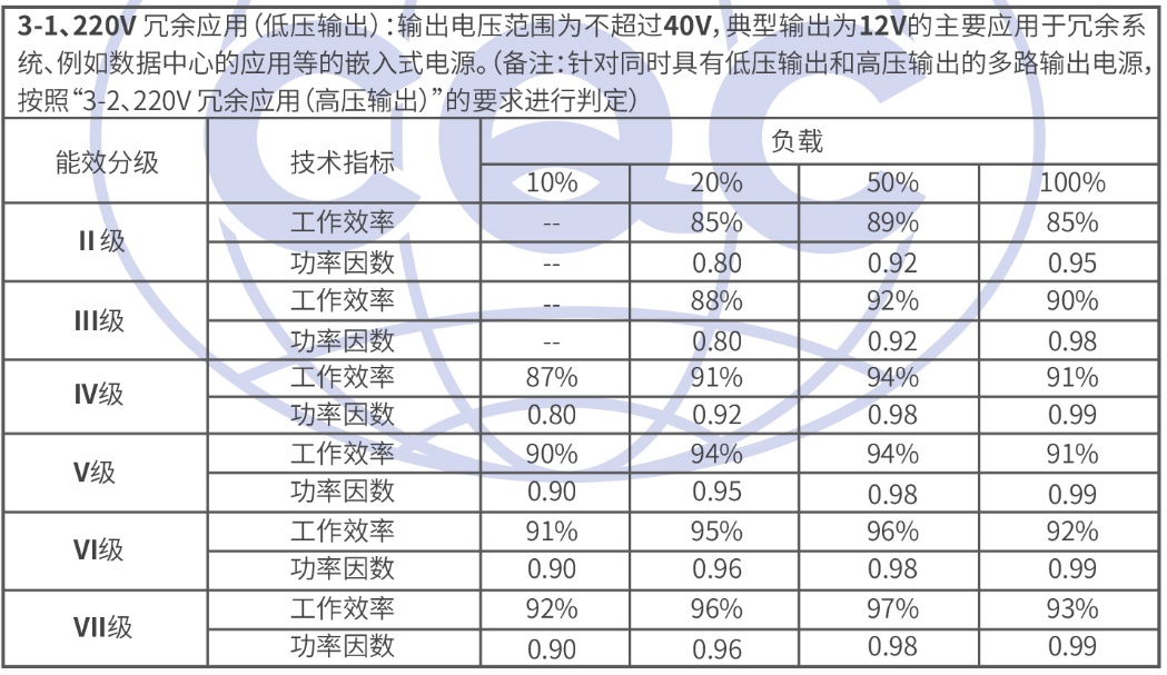 隔离驱动