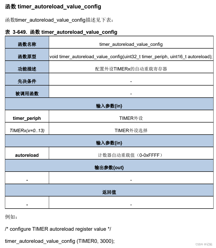 gd32f303