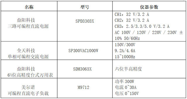 开关电源中什么是电源调整率？如何去测？