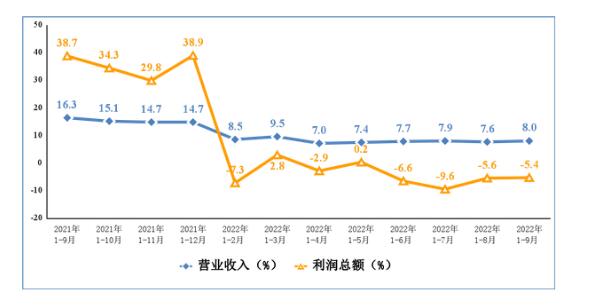 电子信息制造业