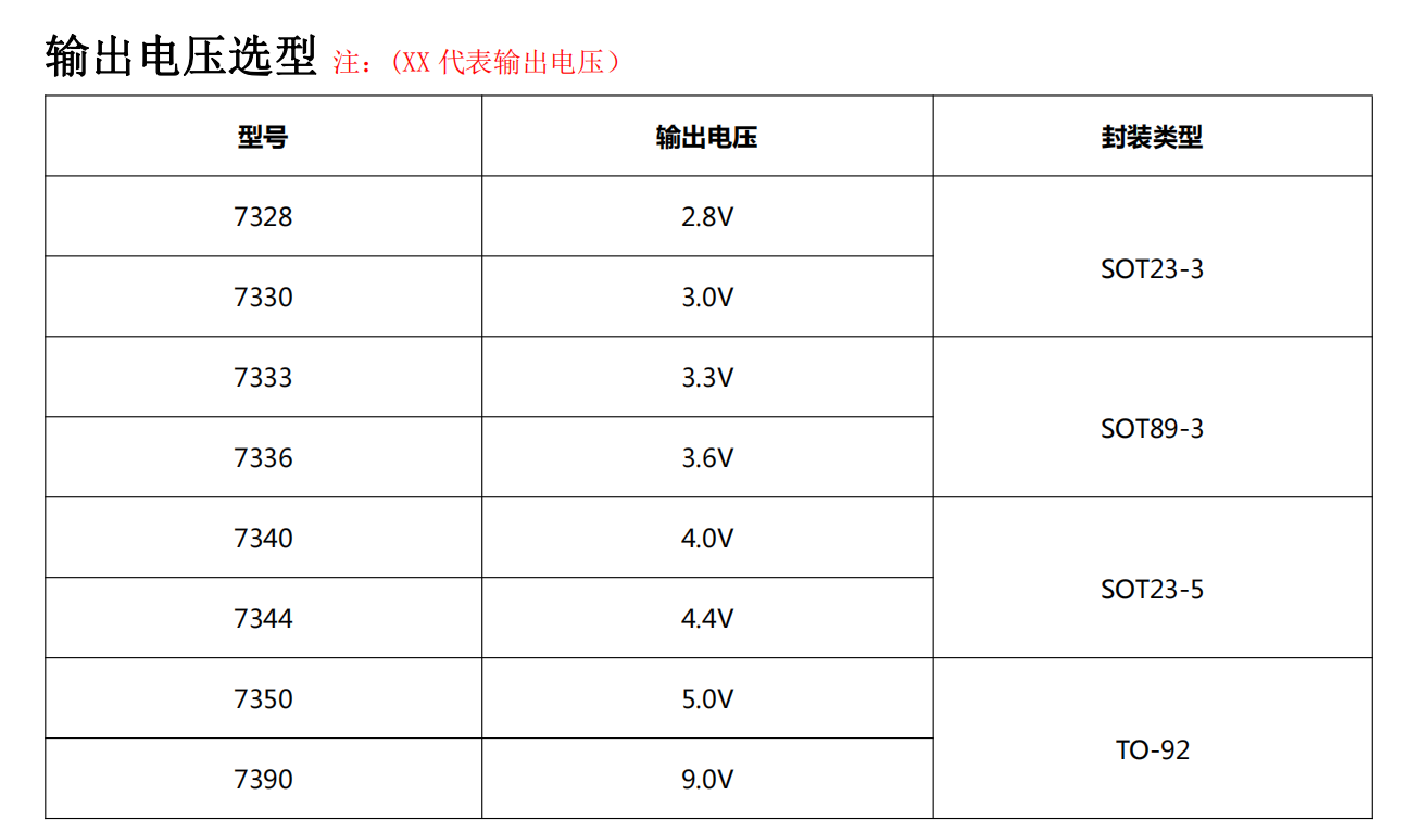 稳压器