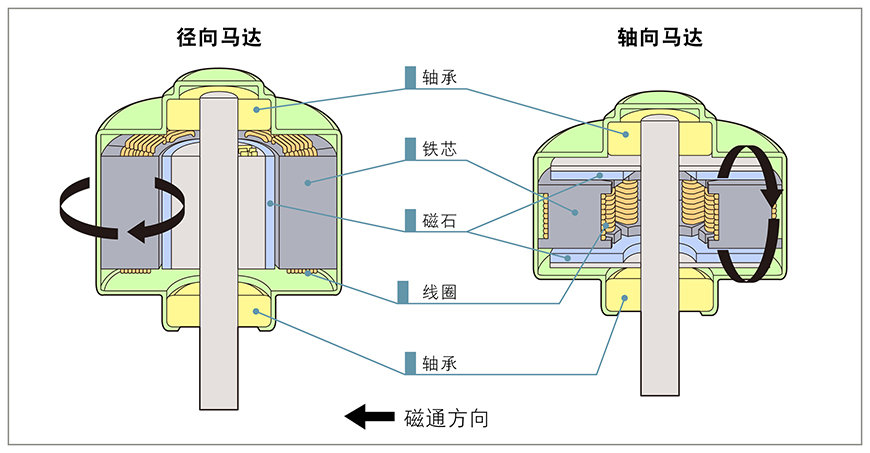 减速机