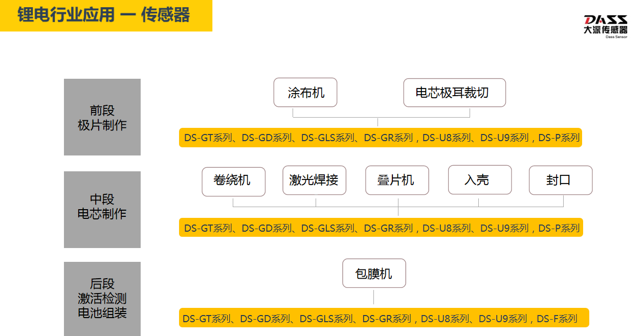 鋰電行業應用——光電傳感器