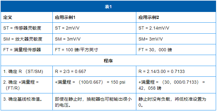 放大器