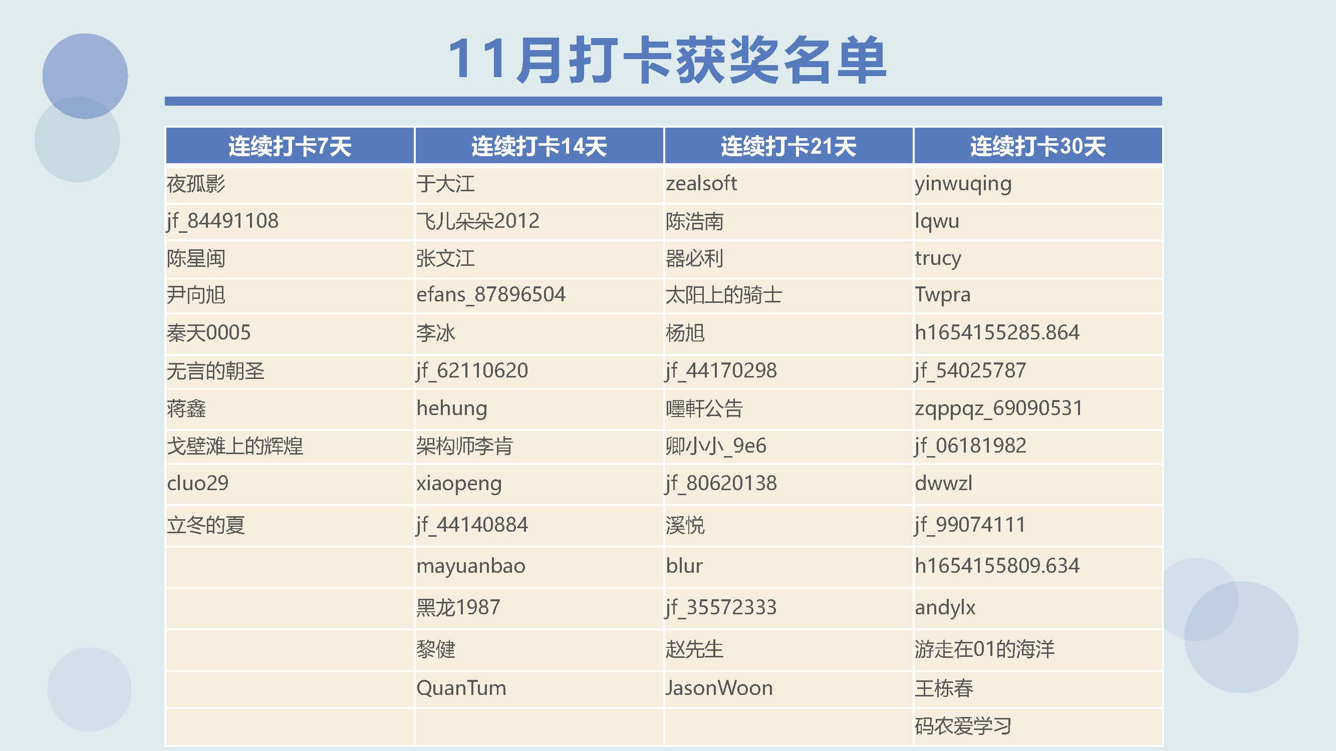 11月打卡获奖名单.jpg