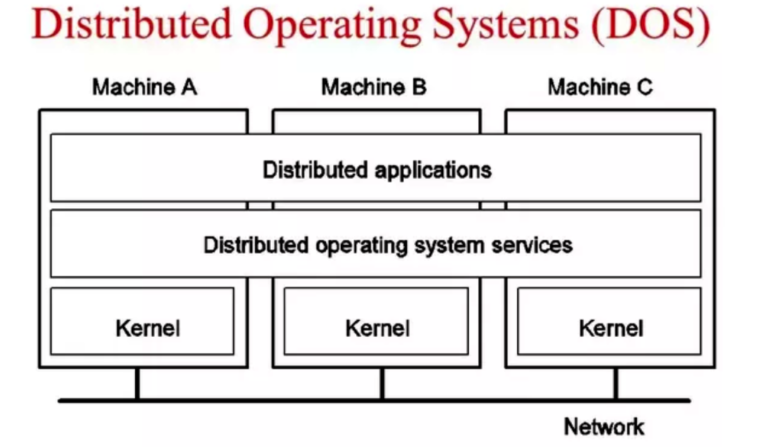 分布式網絡系統概念及特點