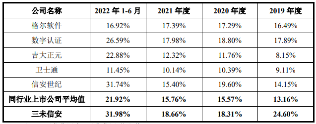 三未信安