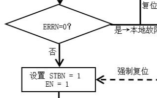 SIT1043Q网络故障诊断实现原理