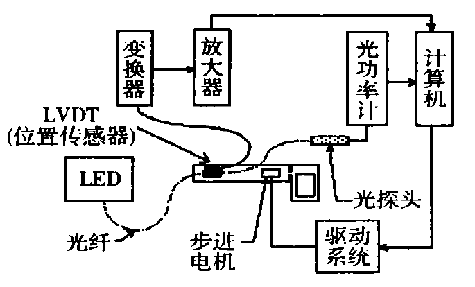 功率放大器應(yīng)用