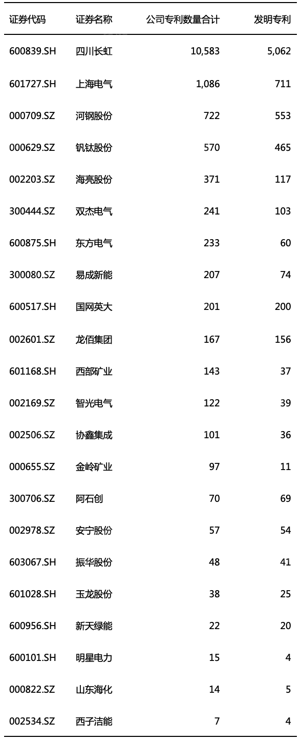 动力电池