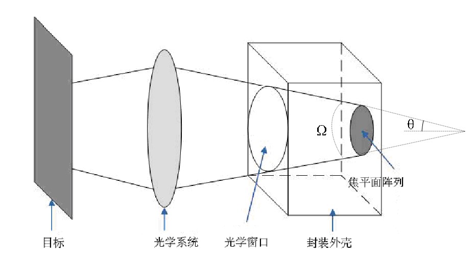 量子点