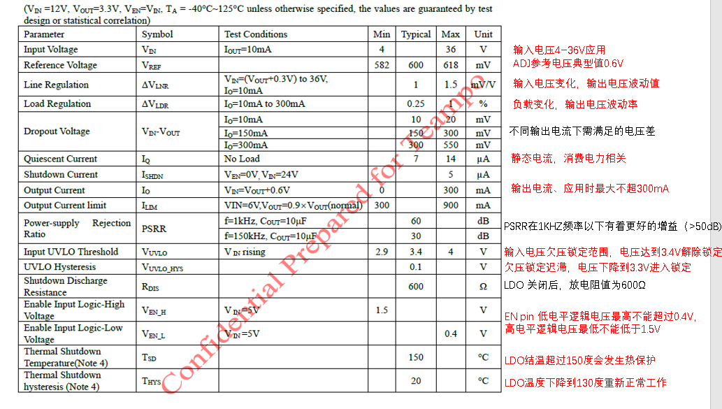 LDO关键参数及设计注意事项-ldo的选型4