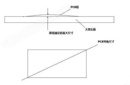 PCB设计