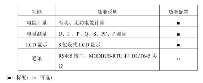 电力仪表