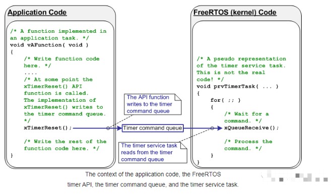 FreeRTOS