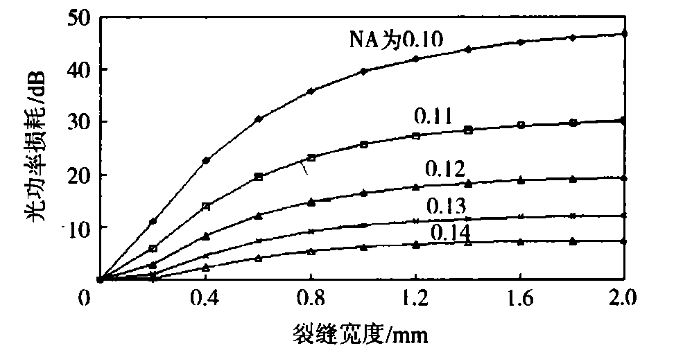 功率放大器应用