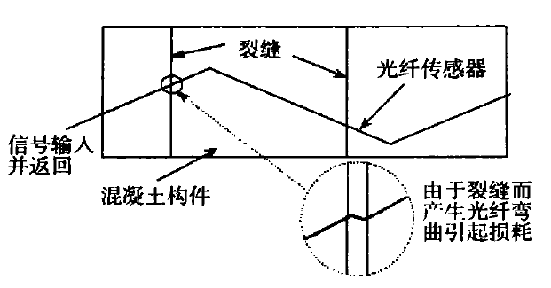 光纤