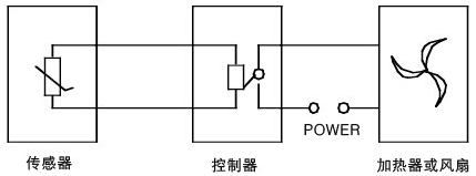 ARTM-Pn無線測溫裝置，RS485接口，最多可接60個(gè)互感器