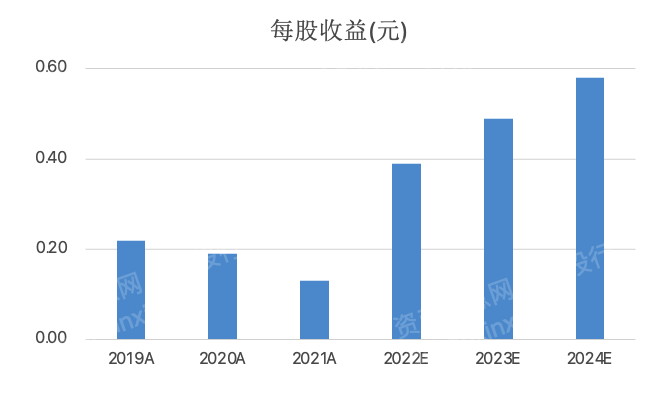 动力电池