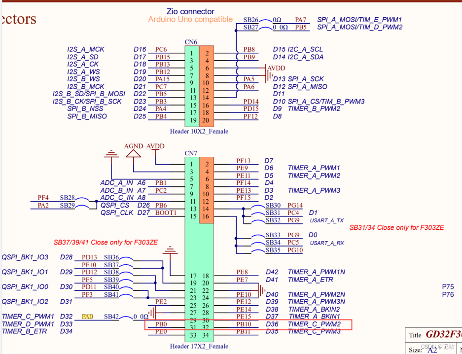 PWM