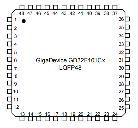 GD32F101CBT6
