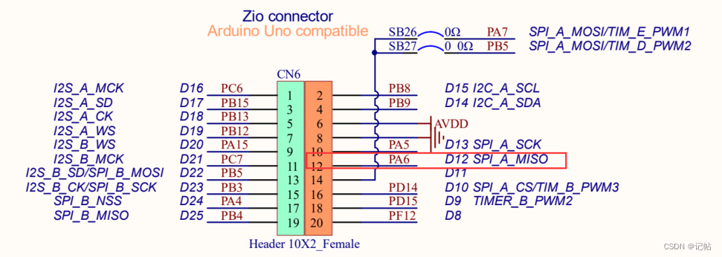 GD32F303固件库开发（13）—-定时器TIM捕获PWM测量频率与占空比-gpio定时器4
