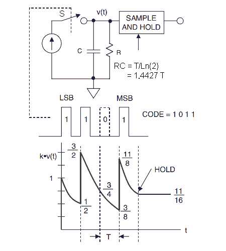 香农解码器：PWM DAC的（更快）替代品-香农编码的二进制码制怎么算