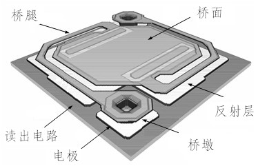 量子点