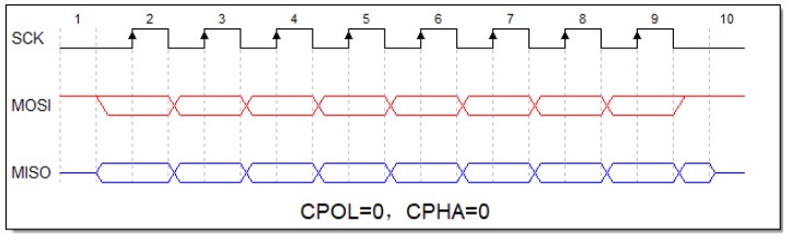 GPIO