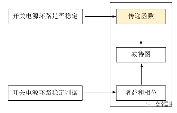 <b class='flag-5'>开关电源</b><b class='flag-5'>环路</b><b class='flag-5'>稳定性分析</b>(五)