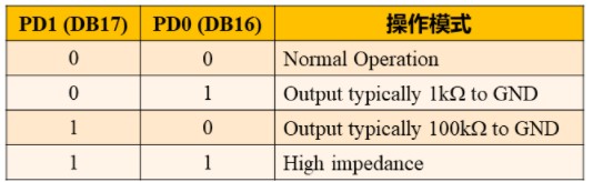 DAC8552