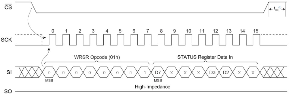 EEPROM