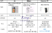 Panasonic松下锂锰电池在NB-IOT产品中的应用方案之一