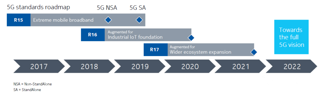 四信5G工业路由器助攻5G LAN赋能智慧工厂加速落地