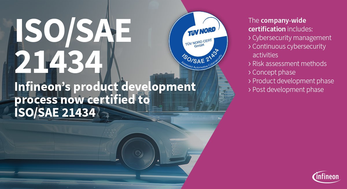 英飞凌获得ISO/SAE 21434汽车网络安全标准认证