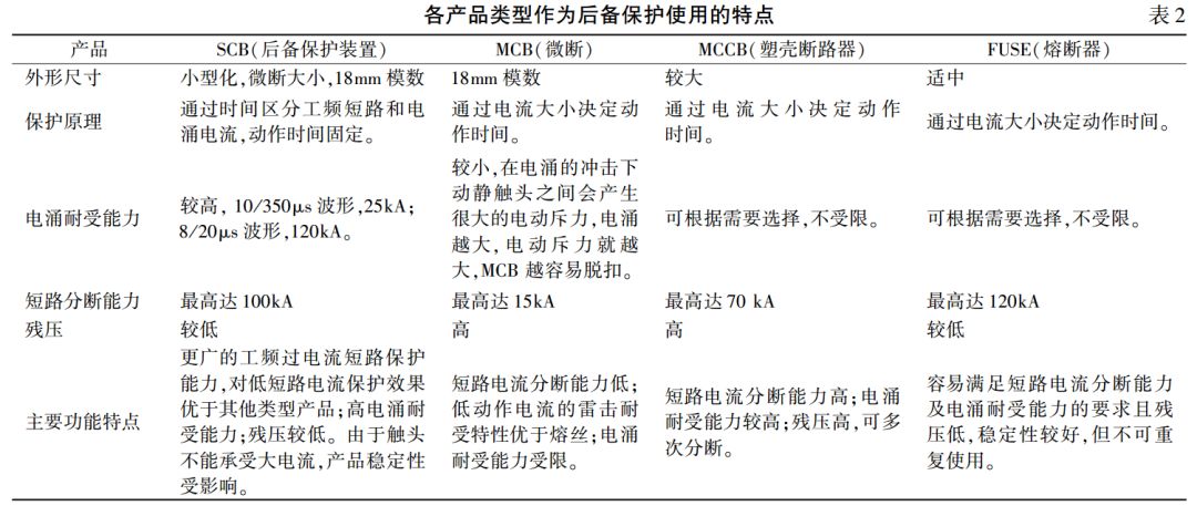 浪涌保护器，SPD浪涌保护器的分类和选型标准