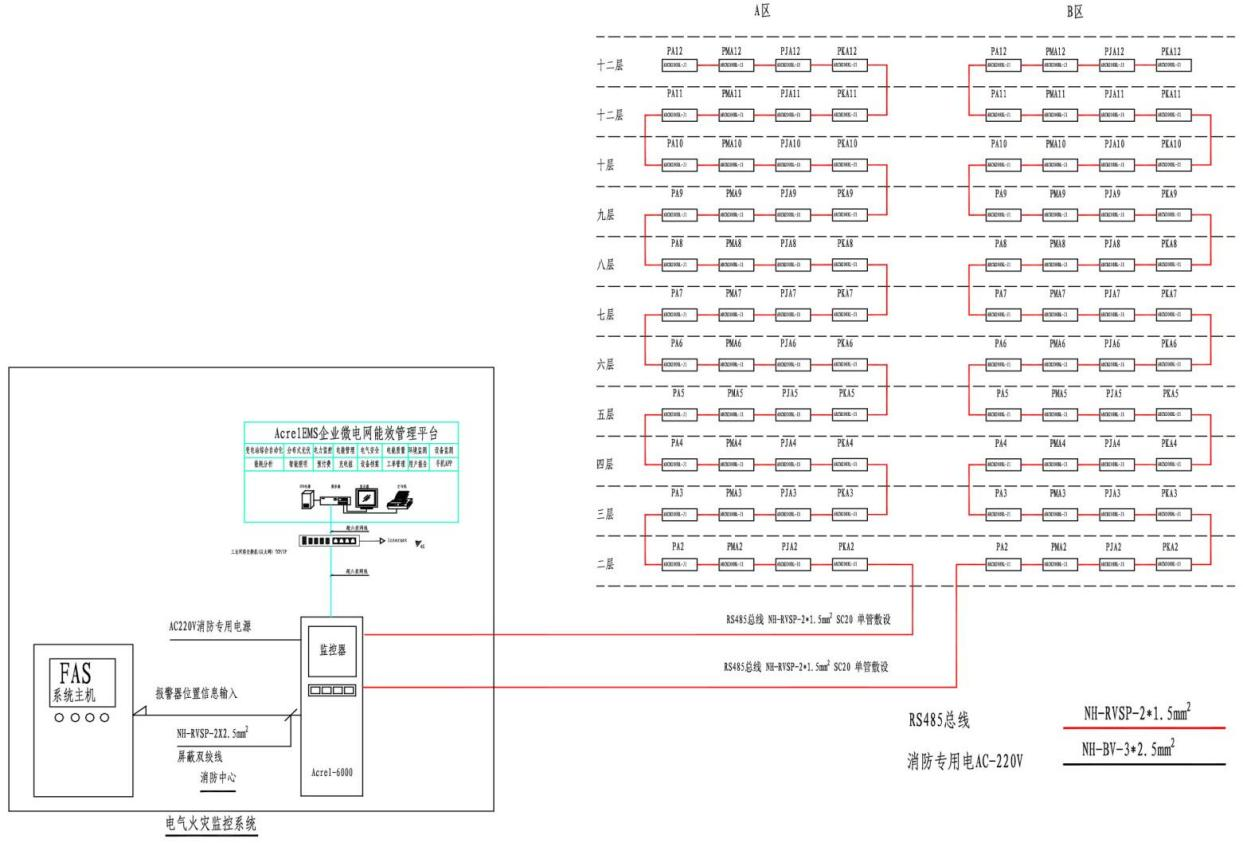 简析<b>学生公寓</b><b>预防</b><b>电气</b><b>火灾</b><b>安全</b><b>管理</b>与设计