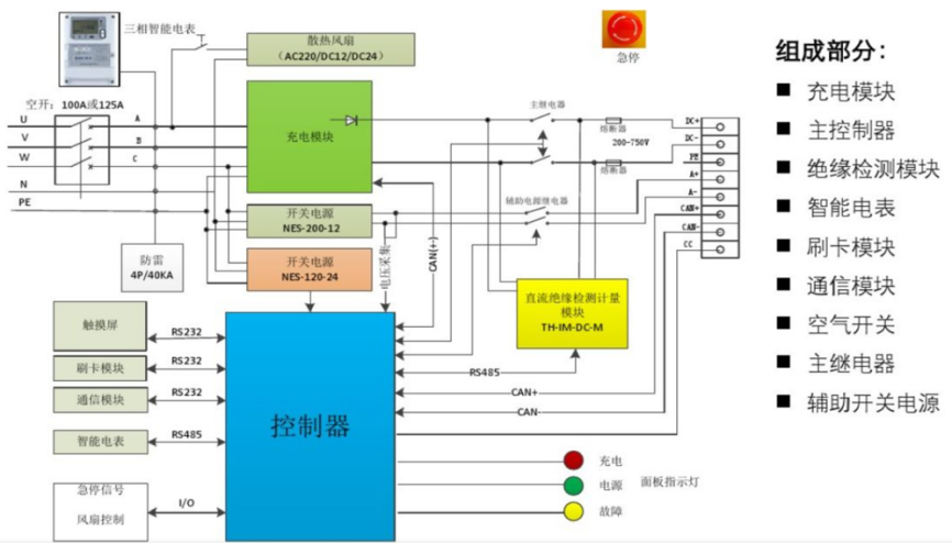 充电桩