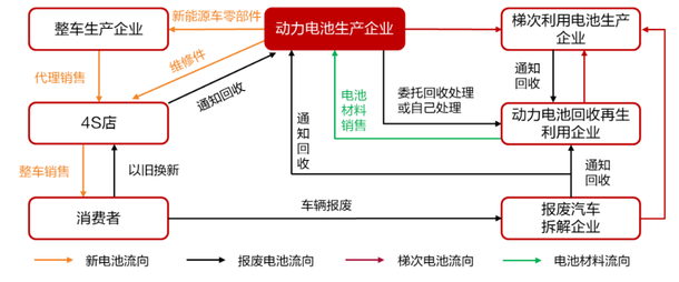 2022年动力电池回收行业研究报告-2022年动力电池回收行业研究报告怎么写6