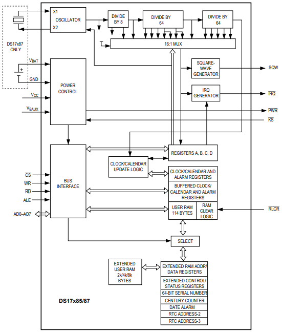 DS17887实时时钟芯片的驱动设计与实现-ds1302时钟芯片资料
