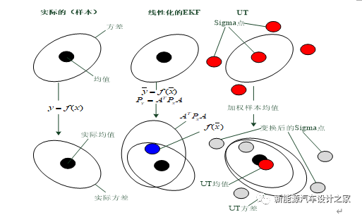 电池管理